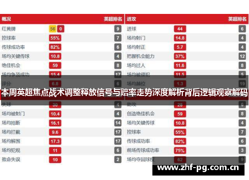 本周英超焦点战术调整释放信号与赔率走势深度解析背后逻辑观察解码